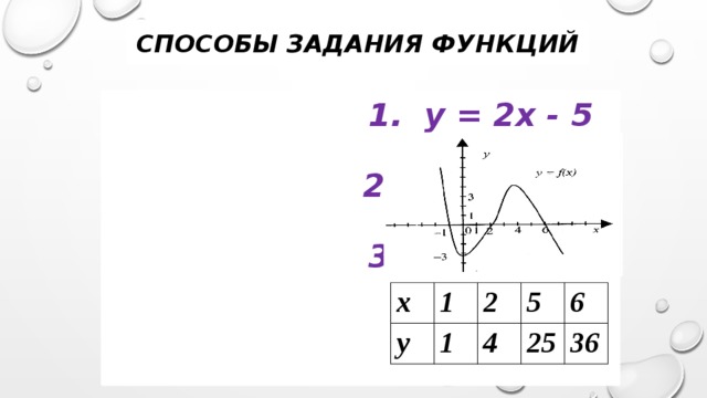 Способы задания функции 7 класс презентация