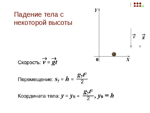 Свободное падение тел 9 класс презентация