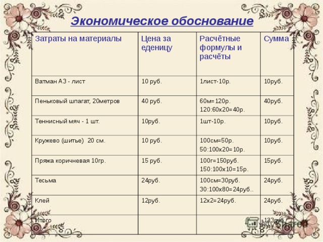 Экономическое обоснование картины вышивкой