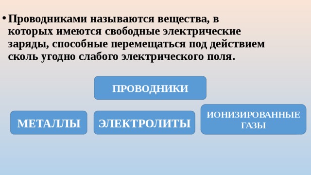 Вещества называемые проводниками. Проводниками называются вещества…. Проводником называется вещество, в котором. Вещество в котором имеются свободные заряды,способные перемещаться. Проводниками называют вещества в которых имеются.