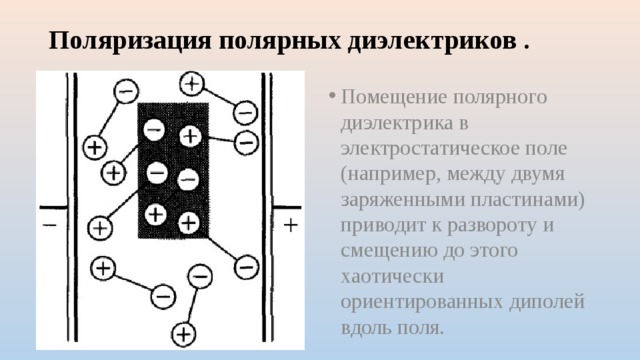 Поляризация диэлектриков рисунок