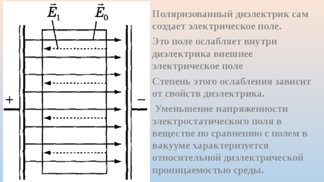 Диэлектрики в электрическом поле презентация 10 класс