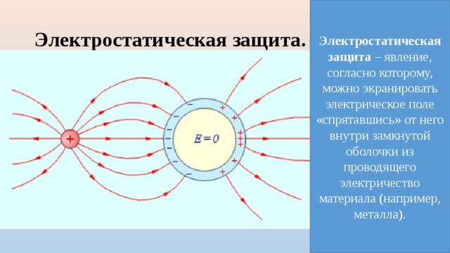 Электростатическая защита  – явление, согласно которому, можно экранировать электрическое поле «спрятавшись» от него внутри замкнутой оболочки из проводящего электричество материала (например, металла). Электростатическая защита. 
