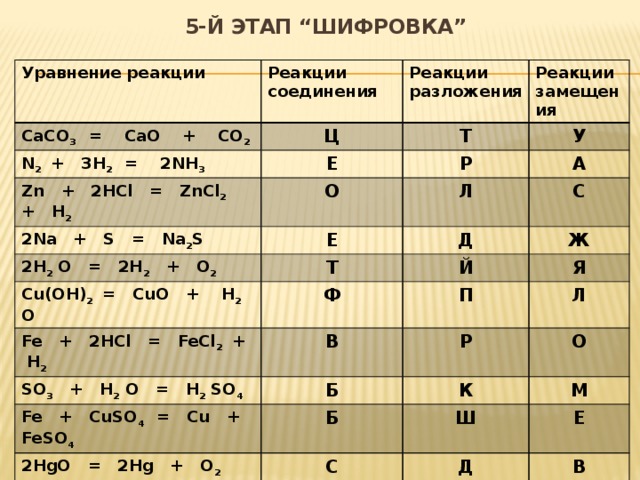Разработка урока на тему "Неметаллы IV группы главной подгруппы" - химия, уроки