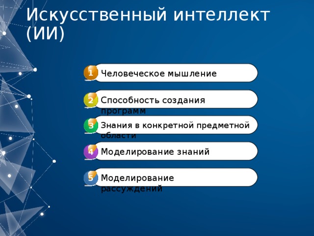 Искусственный интеллект (ИИ) 1 Человеческое мышление Способность создания программ 2 Знания в конкретной предметной области 3 3 Моделирование знаний 4 4 Моделирование рассуждений 5