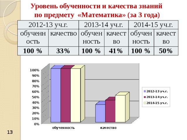 Выполнения уровень обученности. Качество знаний и уровень обученности. Уровень обученности и качество знаний 1 кл. Уровень обученности формула. Что показывает степень обученности степени обученности.