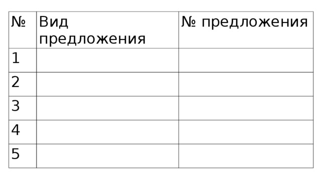 № Вид предложения 1 № предложения 2 3 4 5 