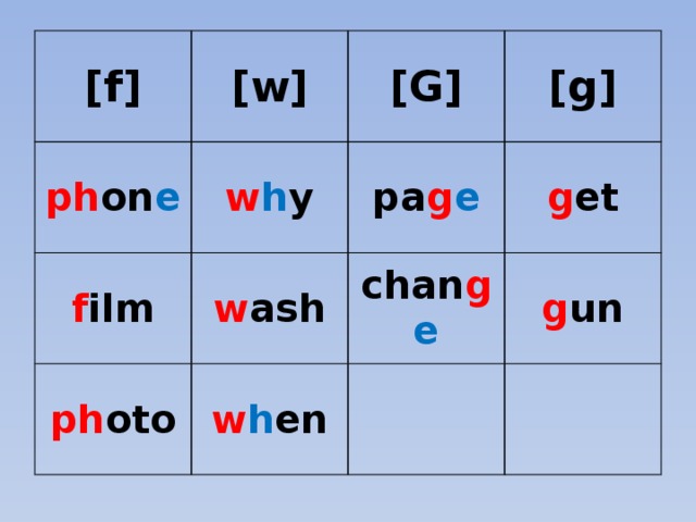 [f] [w] ph on e [G] w h y f ilm [g] pa g e w ash ph oto g et chan g e w h en g un 