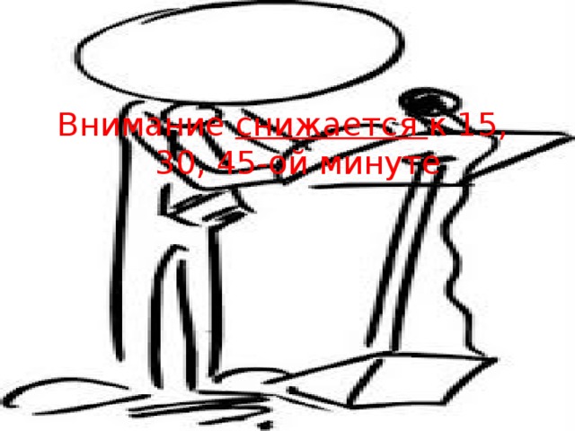 Внимание снижается к 15, 30, 45-ой минуте 
