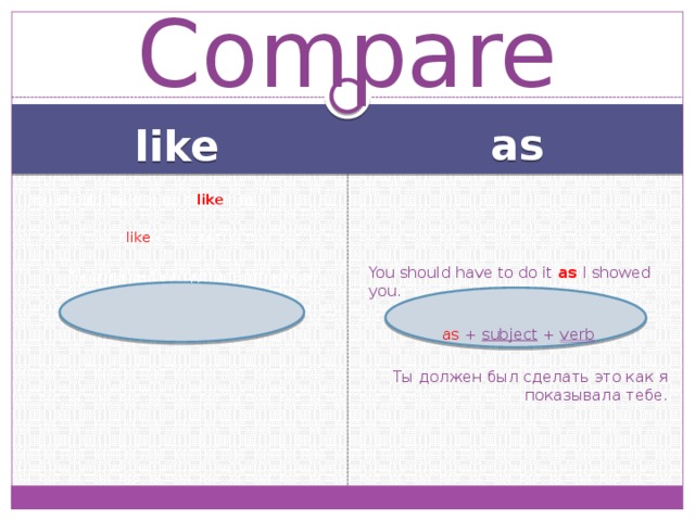 Compare like as You should have to do it like him. You should have to do it as I showed you. like + pronoun as + subject + verb Ты должен был сделать это как он. Ты должен был сделать это как я показывала тебе. 
