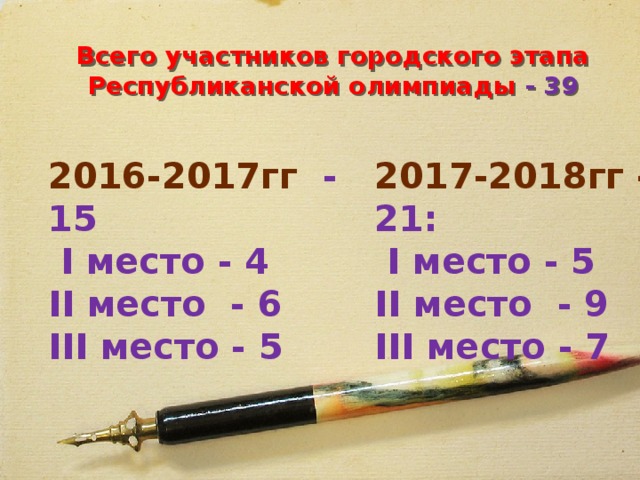 Всего участников городского этапа Республиканской олимпиады - 39    2017-2018гг - 21:  І место - 5 2016-2017гг - 15  І место - 4 ІІ место - 9 ІІІ место - 7 ІІ место - 6 ІІІ место - 5 10 