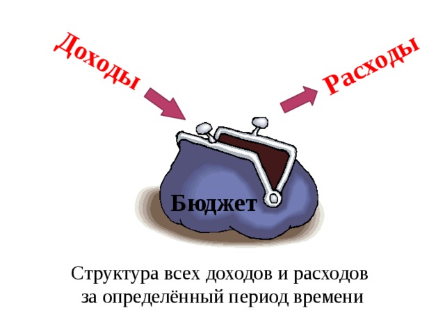 Расходы бюджета картинки для презентации