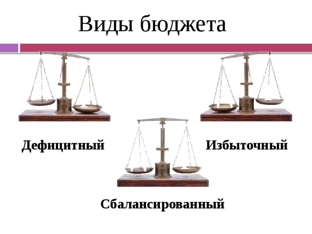 Запиши пропущенное в схеме слово профицитный бездефицитный дефицитный