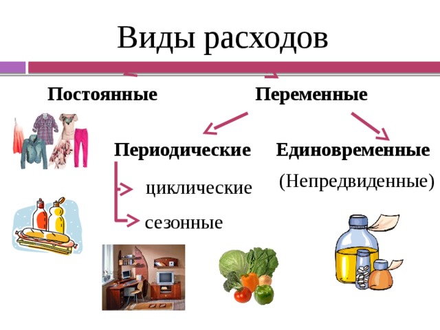 Обязательные расходы семьи