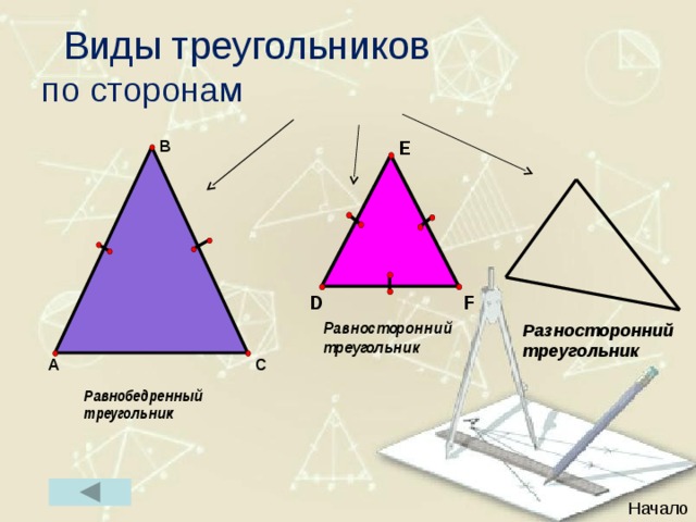  Виды треугольников  по сторонам Разносторонний треугольник Начало 