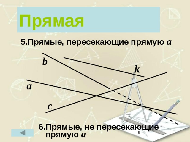 Прямая Прямые, пересекающие прямую а b k а c Прямые, не пересекающие прямую а   