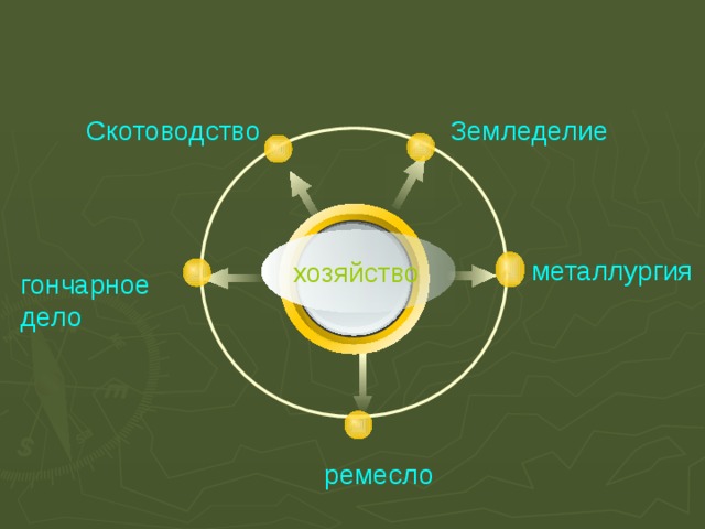 хозяйство Скотоводство Земледелие металлургия гончарное дело ремесло 