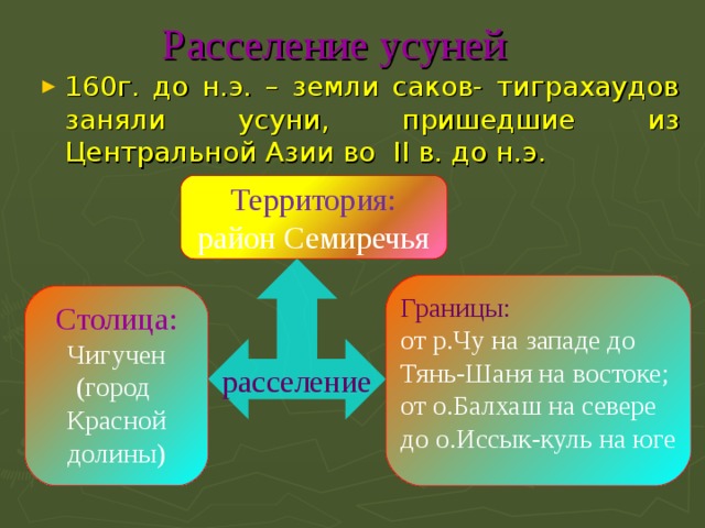 Расселение усуней 160г. до н.э. – земли саков- тиграхаудов заняли усуни, пришедшие из Центральной Азии во II в. до н.э. Территория: район Семиречья расселение Границы: от р.Чу на западе до Тянь-Шаня на востоке; от о.Балхаш на севере до о.Иссык-куль на юге Столица: Чигучен (город Красной долины) 