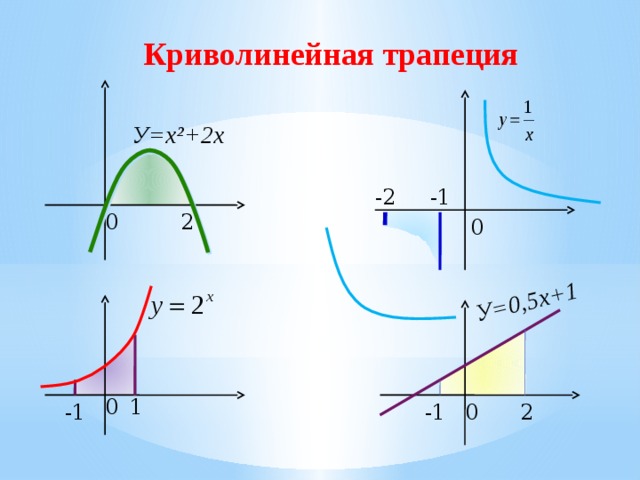 Криволинейная трапеция