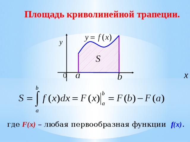 Формула вычисления криволинейной трапеции. Площадь криволинейной трапеции и интеграл. Площадь криволинейной трапеции и интеграл формула. Площадь криволинейной трапеции и интеграл 11 класс. Криволинейная трапеция.