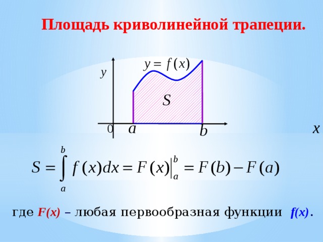 Найти криволинейную трапецию