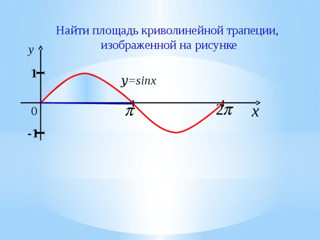 Является ли фигура на рисунке криволинейной трапецией