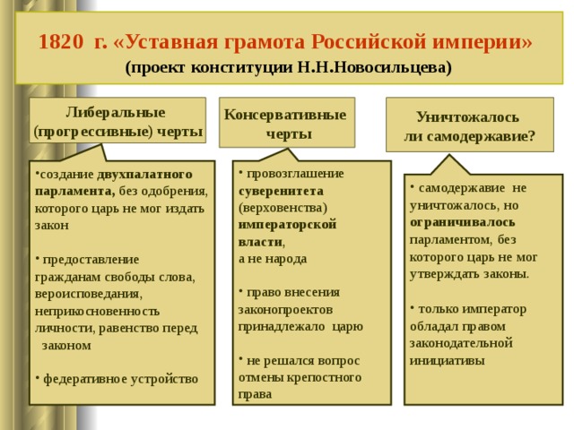 Согласно проекту первой русской конституции 1820 г россия превращалась в