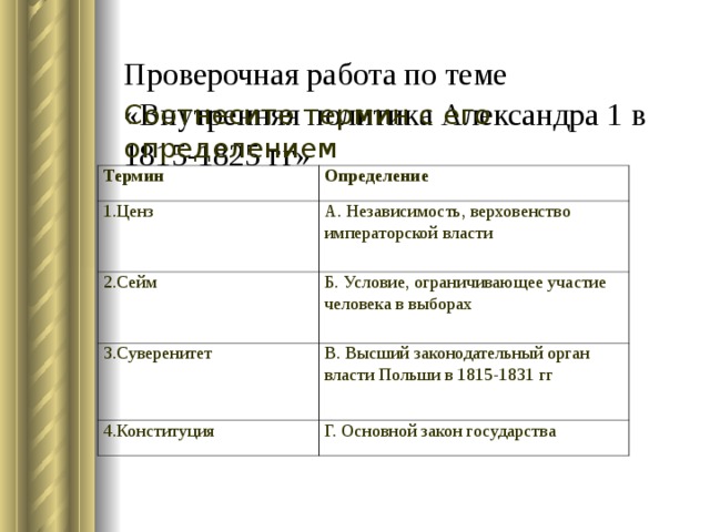 Политика александра 1 подготовка проектов конституции