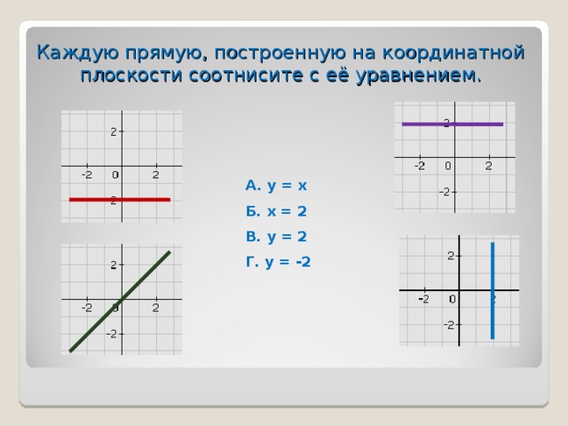 X 2 на координатной прямой