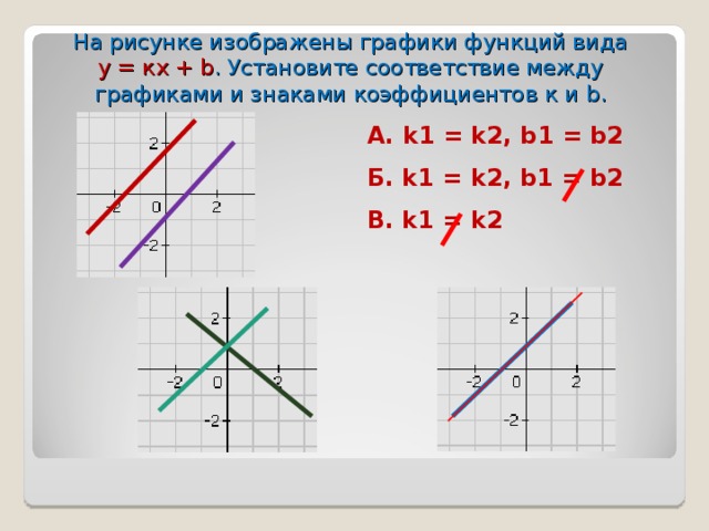  На рисунке изображены графики функций вида  у = кх + b . Установите соответствие между графиками и знаками коэффициентов к и b. А. k1 = k2, b1 = b2 Б. k1 = k2, b1 = b2 В. k1 = k2  