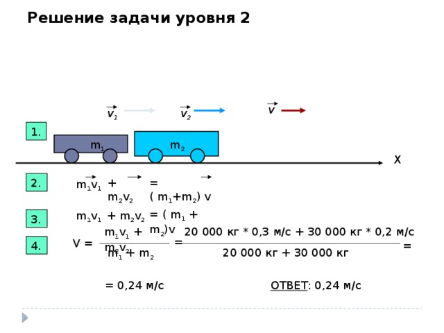 Решение задачи уровня 2 v v 1 v 2 1. m 1 m 2 X = ( m 1 +m 2 ) v + m 2 v 2 2. m 1 v 1 = ( m 1 + m 2 )v + m 2 v 2 m 1 v 1 3. m 1 v 1 + m 2 v 2  20 000 кг * 0,3 м/с + 30 000 кг * 0,2 м/с = V = 4. = m 1 + m 2 20 000 кг + 30 000 кг = 0,24 м/с ОТВЕТ : 0,24 м/с 