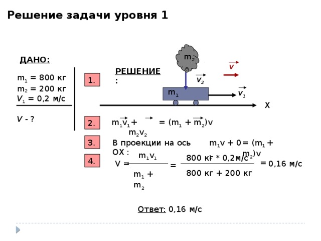 Закон сохранения импульса чертеж