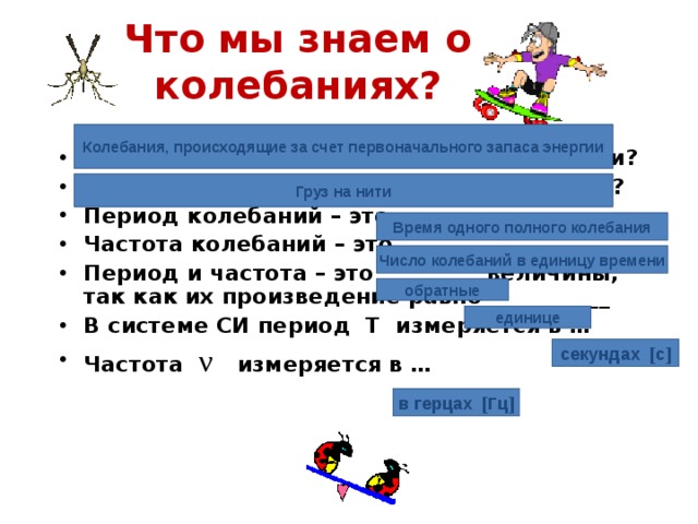 Что мы знаем о колебаниях? Колебания, происходящие за счет первоначального запаса энергии Какие колебания называются свободными? Что представляет собой нитяной маятник? Период колебаний – это … Частота колебаний – это … Период и частота – это _________ величины, так как их произведение равно ___________ В системе СИ период Т измеряется в … Частота ν   измеряется в … Груз на нити Время одного полного колебания Число колебаний в единицу времени обратные единице секундах [c] в герцах [Гц] 