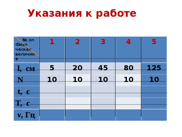 Указания к работе  № оп Физи ческая величина 1  l, см 5  N 2 10  t, c 3 20 45 4 10 T, c 80 5  ν , Гц 10 125 10 10 