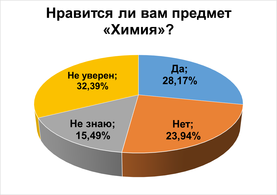 Доклад: «Проблемное обучение обучающихся на уроках химии в учреждениях СПО»