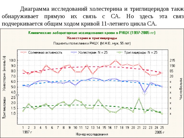 Земное эхо солнечных бурь