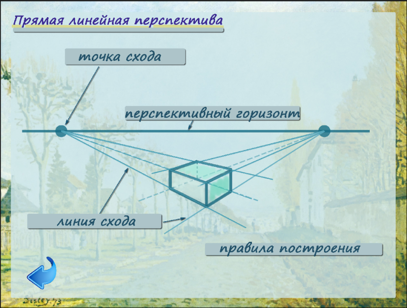 Линейные документы. Интерьер с одной точкой схода.