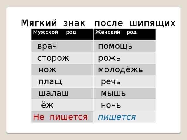 Мягкий знак после шипящих Мужской род Женский род  врач  помощь  сторож  рожь  нож  молодёжь  плащ  речь  шалаш  мышь  ёж  ночь Не пишется  пишется 