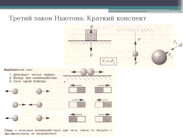 Краткий конспект 10 класс. Три закона Ньютона опорный конспект. Опорный конспект по физике 3 закона Ньютона. 3 Закон Ньютона конспект. Третий закон Ньютона кратко 9 класс конспект.