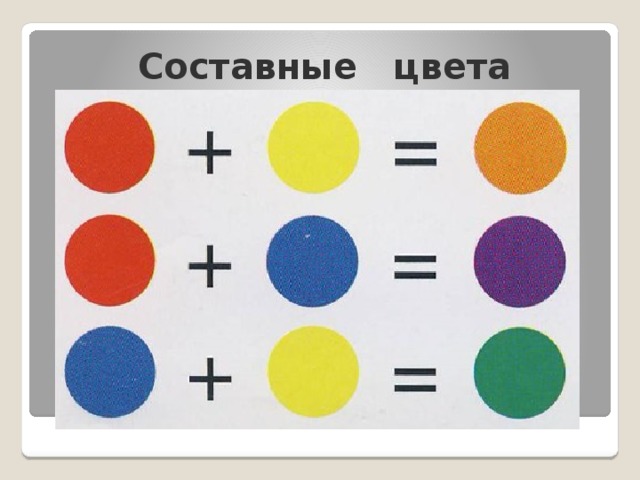Основные и составные цвета презентация