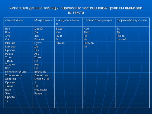 Частицы в русском языке примеры 3 класс Презентация "Частицы" - Русский язык - Презентации - 7 класс