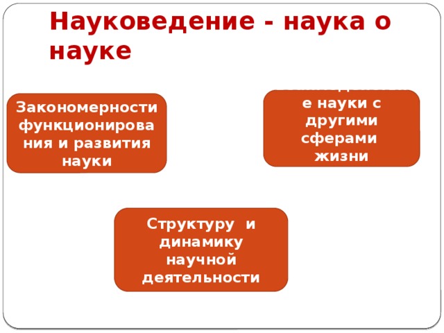 Наука обществознание 8 класс презентация