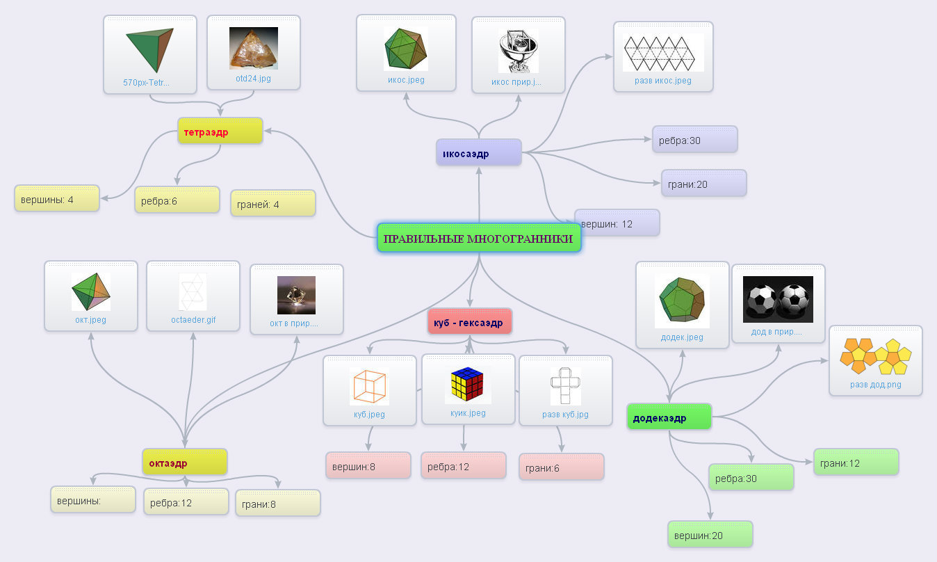 Интеллект карта многоугольники - 88 фото