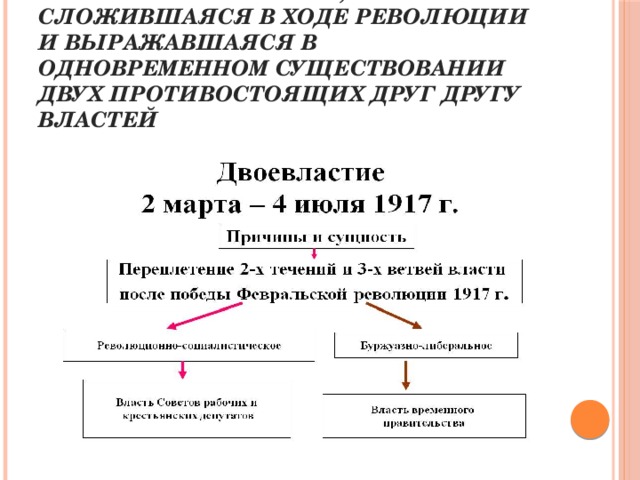 Составьте схему управления государством в период двоевластия