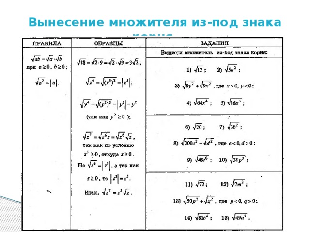 Вынесение множителя из-под знака корня. 