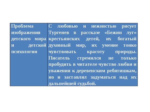 Проблема бежин луг тургенева. Духовный мир крестьянских детей в рассказе Бежин луг. Проблема или проблематика Бежин луг. Таблица историй Бежин луг.