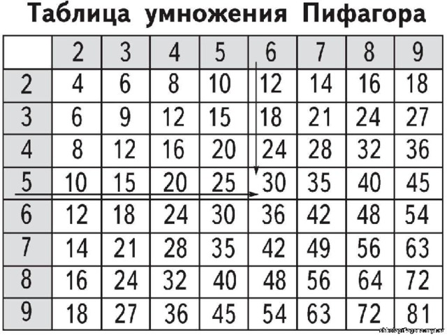 Таблица пифагора умножение распечатать для ребенка