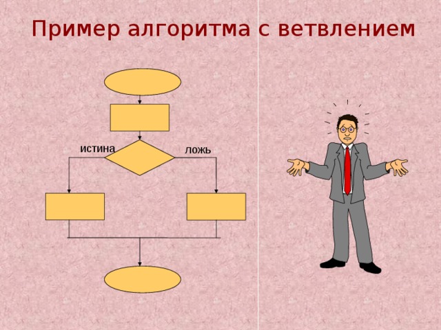 Блок схема это информационная модель истина или ложь