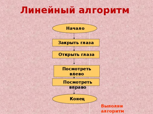 Линейный алгоритм Начало Закрыть глаза Открыть глаза Посмотреть влево Посмотреть вправо  Конец Выполни алгоритм