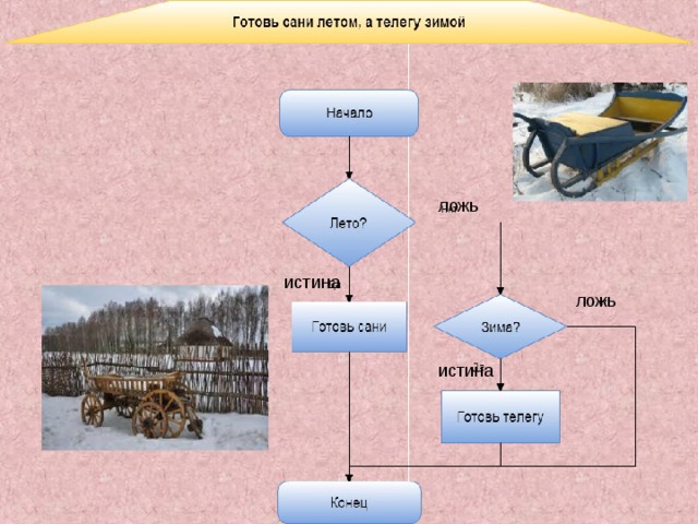 ложь истина ложь истина